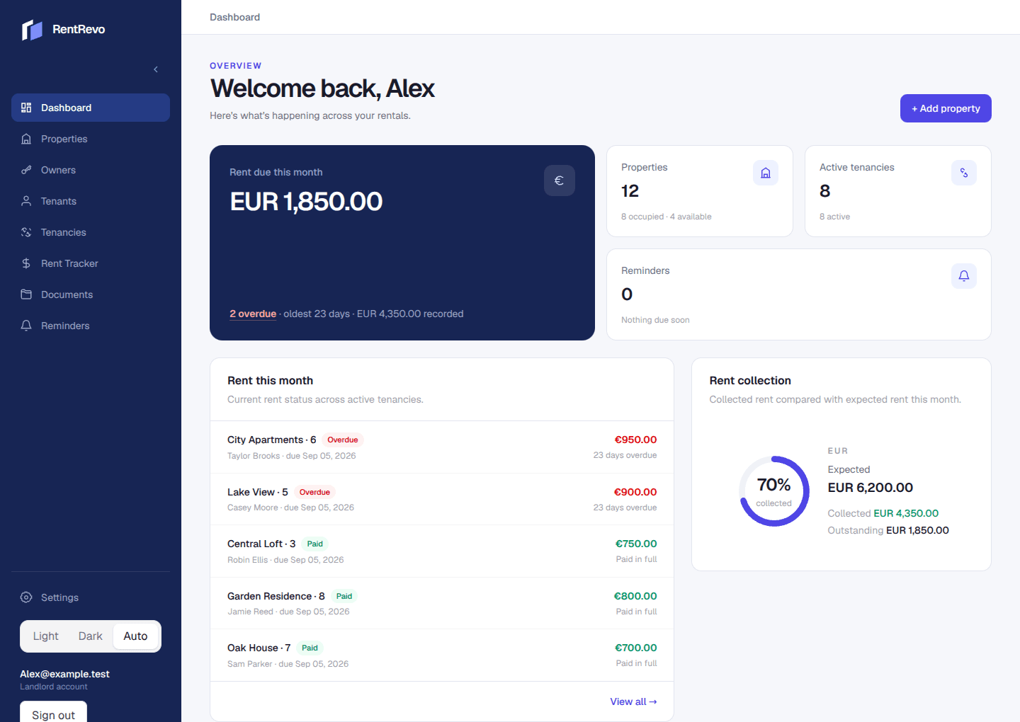 RentRevo dashboard with demonstration data