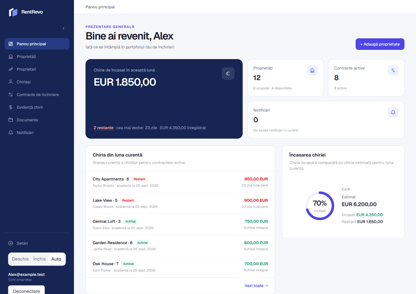 Dashboard RentRevo cu date demonstrative